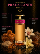 Продукт: Prada Candy EDP тестер, дамска парфюмна вода Prada с ароматна композиция, показана в изображението.