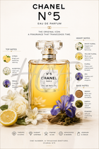 Парфюмна вода Chanel No.5 EDP за жени, флакон с елегантен дизайн, излъчващ класика и изтънченост