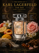 Парфюмна вода за жени Karl Lagerfeld for Her EDP, бутилка с елегантен дизайн и цветна капачка, флакон върху бял фон