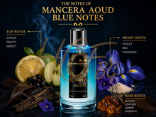 Мужко и женско парфюмна вода Mancera Aoud Blue Notes EDP TESTER, аромат с дървесни и флорални нотки, в бутилка.
