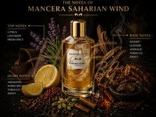 Мъжко и дамско парфюмно масло Mancera Saharian Wind EDP тестер, елегантен унисекс аромат с ухание на ориенталски подправки.