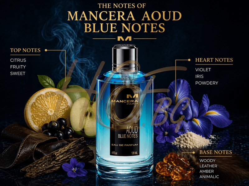 Mancera Aoud Blue Notes EDP TESTER - EDP Парфюмна вода UNISEX - Mancera - HOF.BG