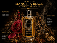 Mancera Black Intensitive Aoud EDP Tester - EDP Парфюмна вода UNISEX - Mancera - HOF.BG